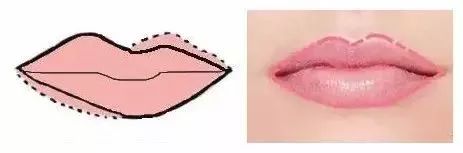 唇妝應(yīng)該怎么畫？唇妝的正確畫法