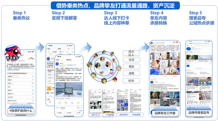 國(guó)貨美妝品牌如何通過(guò)微博借勢(shì)擴(kuò)充品牌聲量！