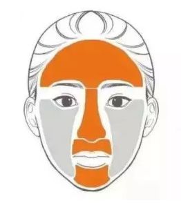 不同膚質(zhì)應該如何正確護膚？