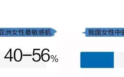 導(dǎo)致肌膚敏感的原因有哪些？為何敏感肌人群越來(lái)越多？